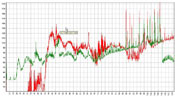 Spektralanalyse